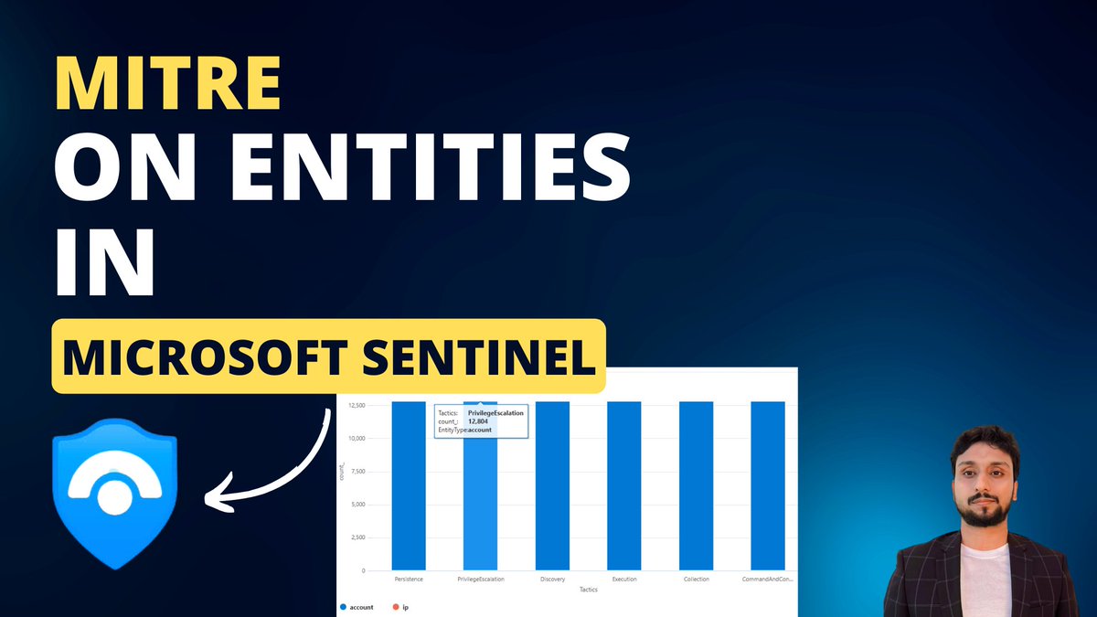 Samik Roy 🛡️ tweet media