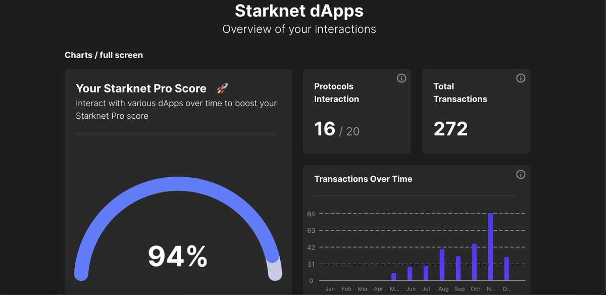 taw3iadotcom's tweet image. 🌟 Elevate your crypto game with Braavos Wallet! 🚀 Seamlessly stake your ETH in Stake+ with 10x less fees, enjoy top-notch security features, and experience the future of finance at your fingertips💰#BraavosWallet #CryptoRevolution #ProScoreJourney #StarknetProScore @myBraavos