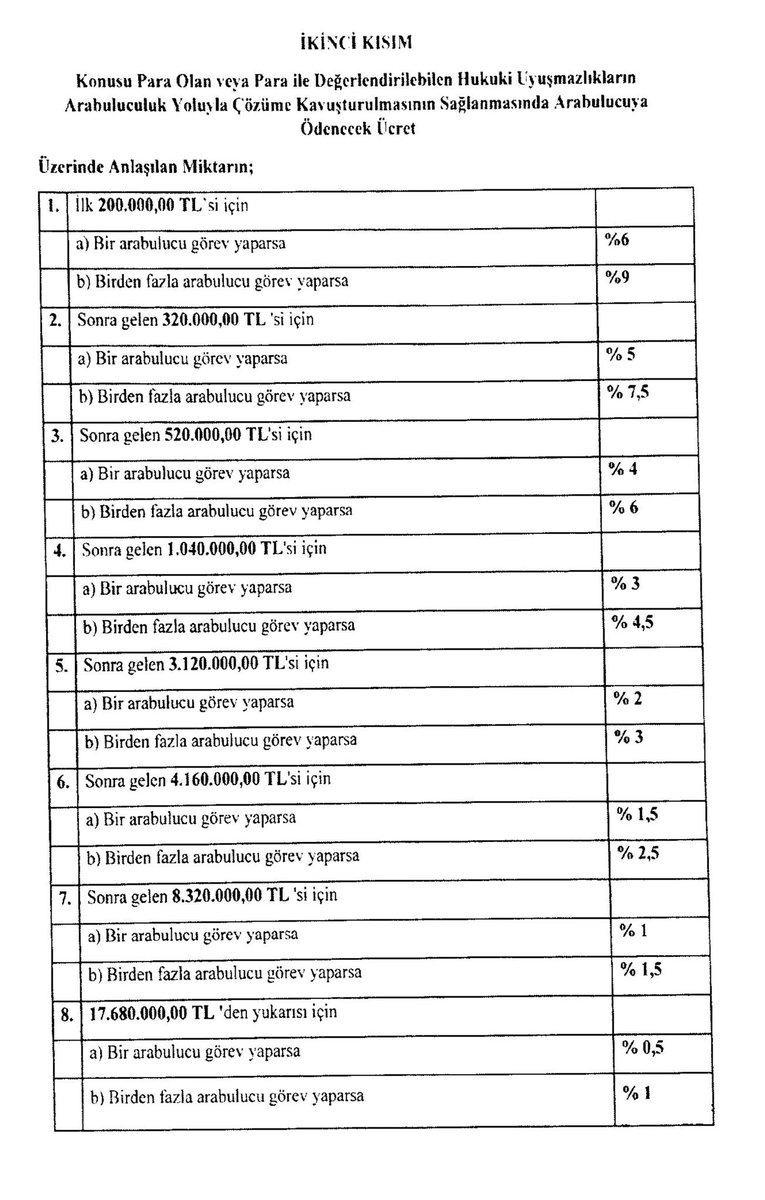 2024 Yılı Arabuluculuk Asgari Ücret Tarifesi Resmi Gazetede yayınlandı⤵️
#Hukuk #Arabuluculuk #Tahkim