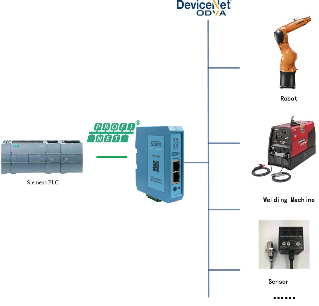 Are you looking for a way to connect DeviceNet to PROFINET? Look no further.
SSTCOMM GT200-PN-DM gateway can seamlessly connect multiple DeviceNet adapters to PROFINET network.
Visit bit.ly/478W45q to get more details.
#DeviceNet, #PROFINET