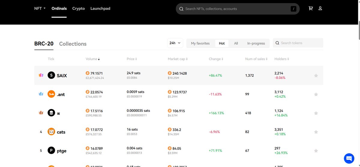 Congratulations!
We are ranking 3rd position at #OKXweb3 now!
But we won't stop there
Two Be No.1😎
#Web3 #Brc20 #Ordinals #pi