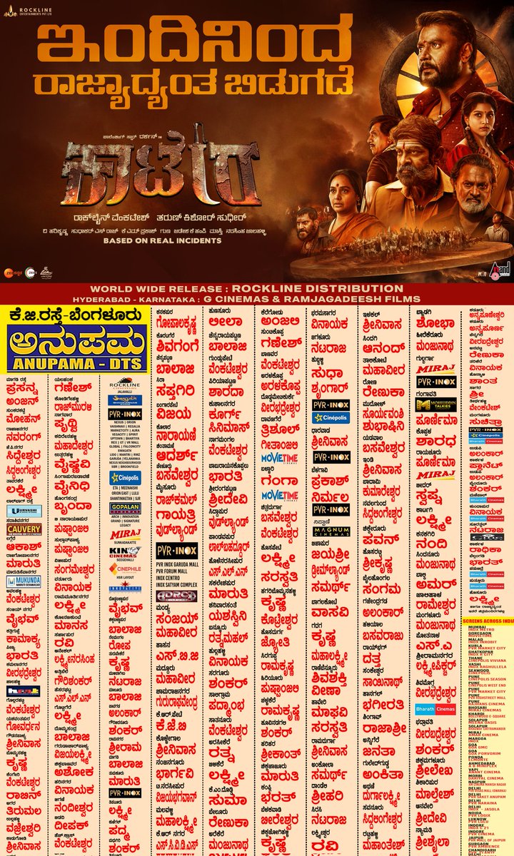 RocklineEnt's tweet photo. ಇಂದಿನಿಂದ ಕರುನಾಡಿನಲ್ಲಿ 'ಕಾಟೇರ' ದರ್ಬಾರ್ 🔥

ಚಾಲೆಂಜಿಂಗ್ ಸ್ಟಾರ್ 'ದರ್ಶನ್' ಅಭಿನಯದ ಬಹುನಿರೀಕ್ಷಿತ #ಕಾಟೇರ ಚಿತ್ರ ರಾಜ್ಯಾದ್ಯಂತ ನಿಮ್ಮ ಹತ್ತಿರದ ಚಿತ್ರಮಂದಿರಗಳಲ್ಲಿ ಬಿಡುಗಡೆಯಾಗಿದೆ💥

#Kaatera #InTheatres

Challenging🌟 @dasadarshan @RocklineEnt @TharunSudhir @Aradhanaa_r @harimonium @aanandaaudio https://t.co/lb54MnCjKy