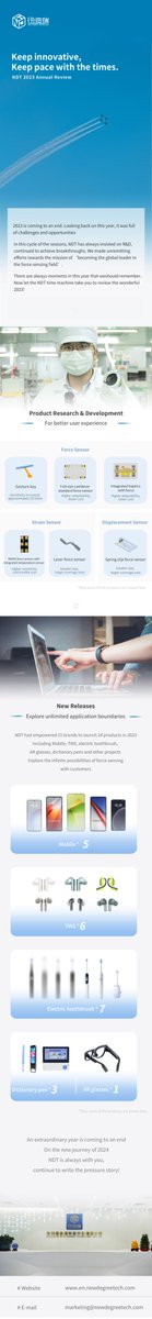 NewDegreeTech's tweet photo. Keep innovative, keep pace with the times.

🤗🤗Come and receive the NDT 2023 annual review!

Learn more 👉 https://t.co/WzB9JS4Zf8 https://t.co/wgKgUM6a6O