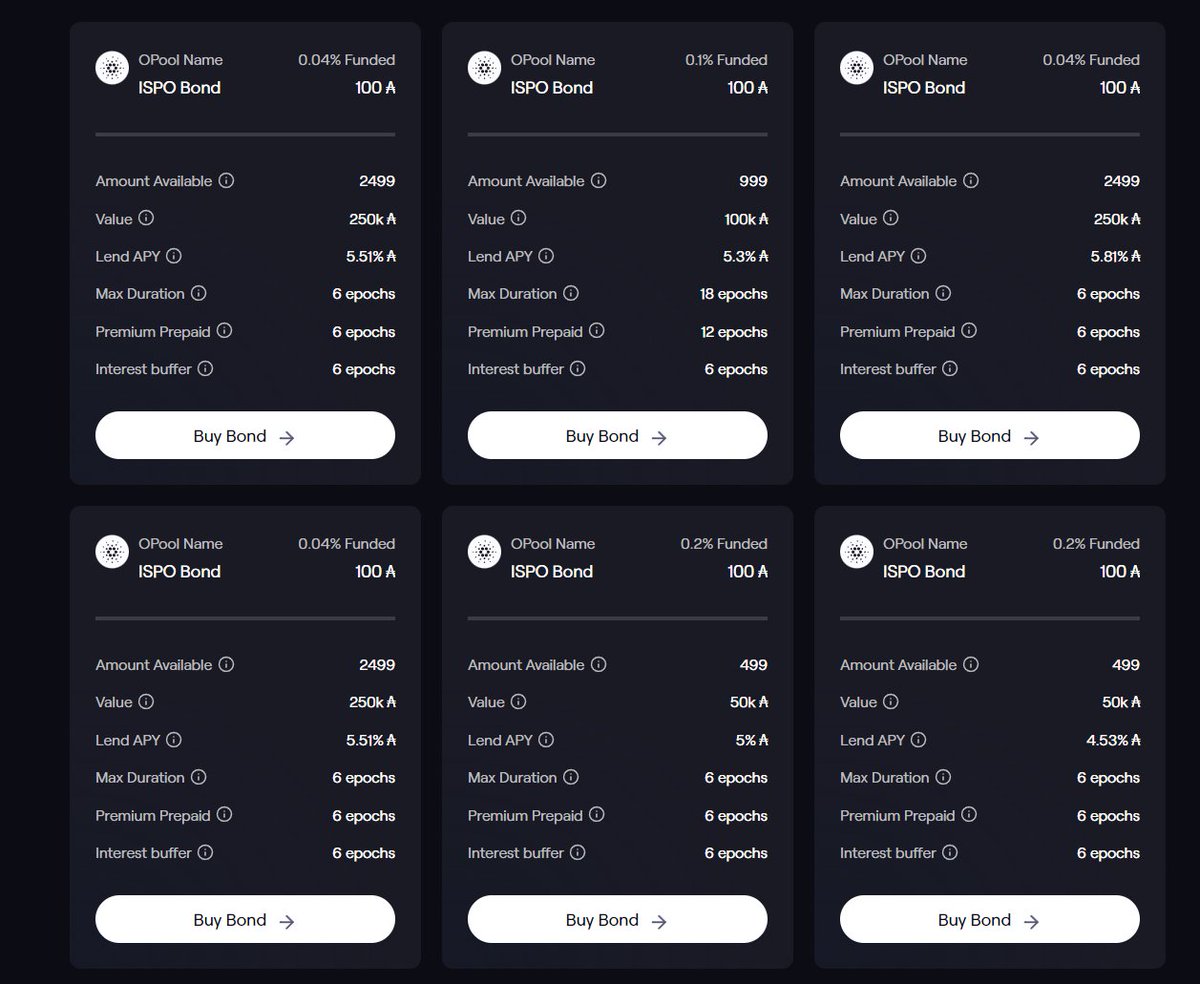 dori_coin's tweet photo. #Cardano $ADA 홀더라면 #Optimfinance #Bond 투자도 고려해보면 좋음
- 본드 수익률은 대체로 5~6 %임 일반 스테이킹의 2배 가까운 수익률이 보장됨.
- 본드 만기시 수익과 함께 투자한 $ADA 도 그대로 반환됨.
- Max duration 6 epochs 는 5일 x 6으로 약 한 달임. 가장 짧음. 30일 뒤에 만기되기 때문에 추천함.
- 본드는 토큰으로 발행되기 때문에 거래가 가능. 만기 전에 처분하고 싶다면 https://t.co/YHQvDNSbDM 에서 거래하면됨.