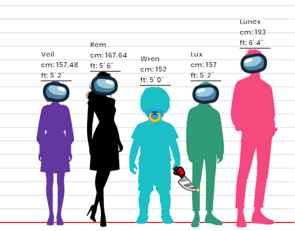 There's a baby among us... 

#Vtubers #ENVtubers #wrenisanactualbaby #amongus