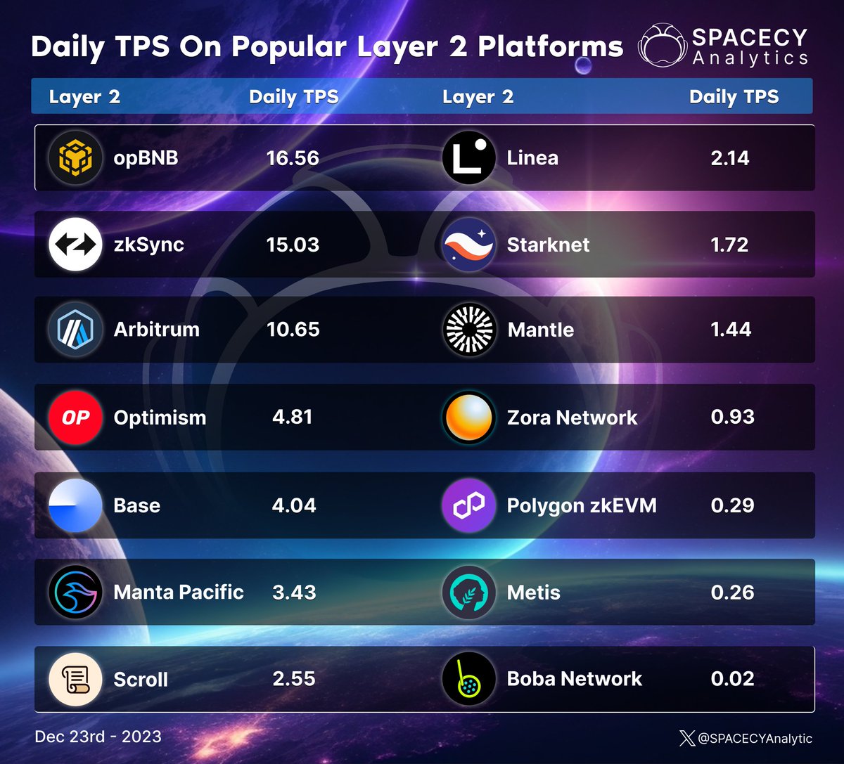 SPACECY Web3 🪐 tweet media