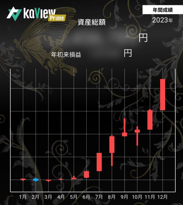represent_tosho's tweet photo. 🎉YH🎊2023年大納会

年乙です🙇‍♀️ https://t.co/blP1iQnaID