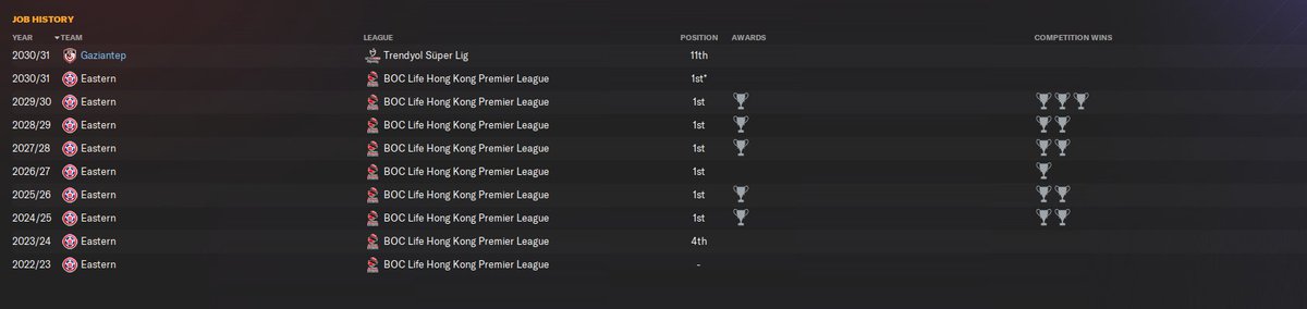 TheFBHPodcast's tweet photo. The Enigma that is Jimmy Broadfoot his career so far on Football Manager. Can Wolfgang Hess compete with this Eastern SC Legend!
#footballmanager #FM24 #easternsc #Scotland #JimmyvsWolfgang https://t.co/4BYy5zGp9J