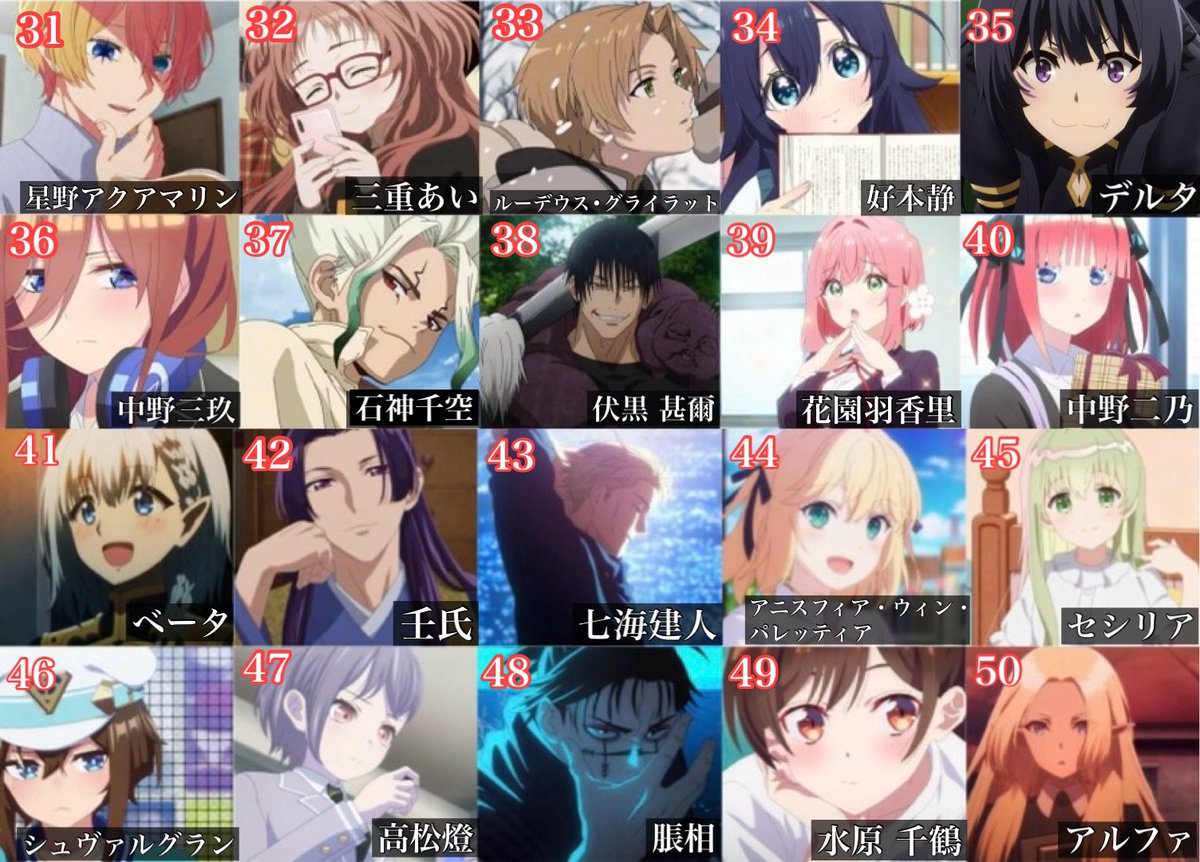 Twitterで集計した2023年アニメキャラランキングです