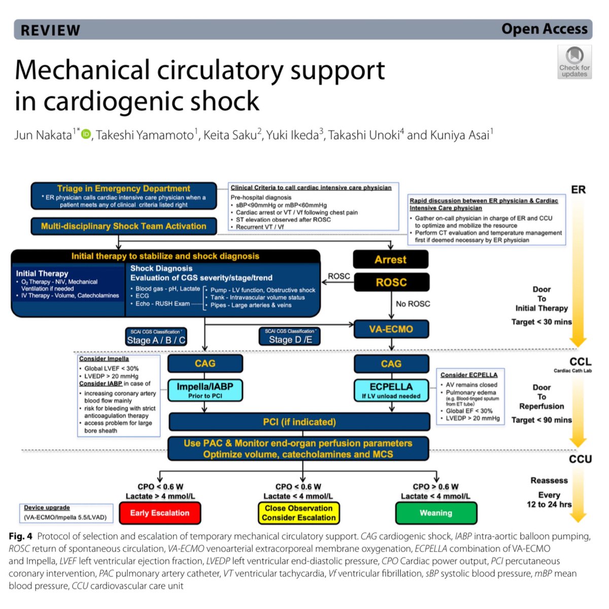 Eddy J. Gutierrez, MD (@eddyjoemd) on Twitter photo Ran into this gem while reading this morning. A good resource to guide patient management in one quick article on MCS in Cardiogenic Shock. 🎩 tip to the authors.
eddyjoemd.com/foamed/ Ran into this gem while reading this morning. A good resource to guide patient management in one quick article on MCS in Cardiogenic Shock. 🎩 tip to the authors.
eddyjoemd.com/foamed/