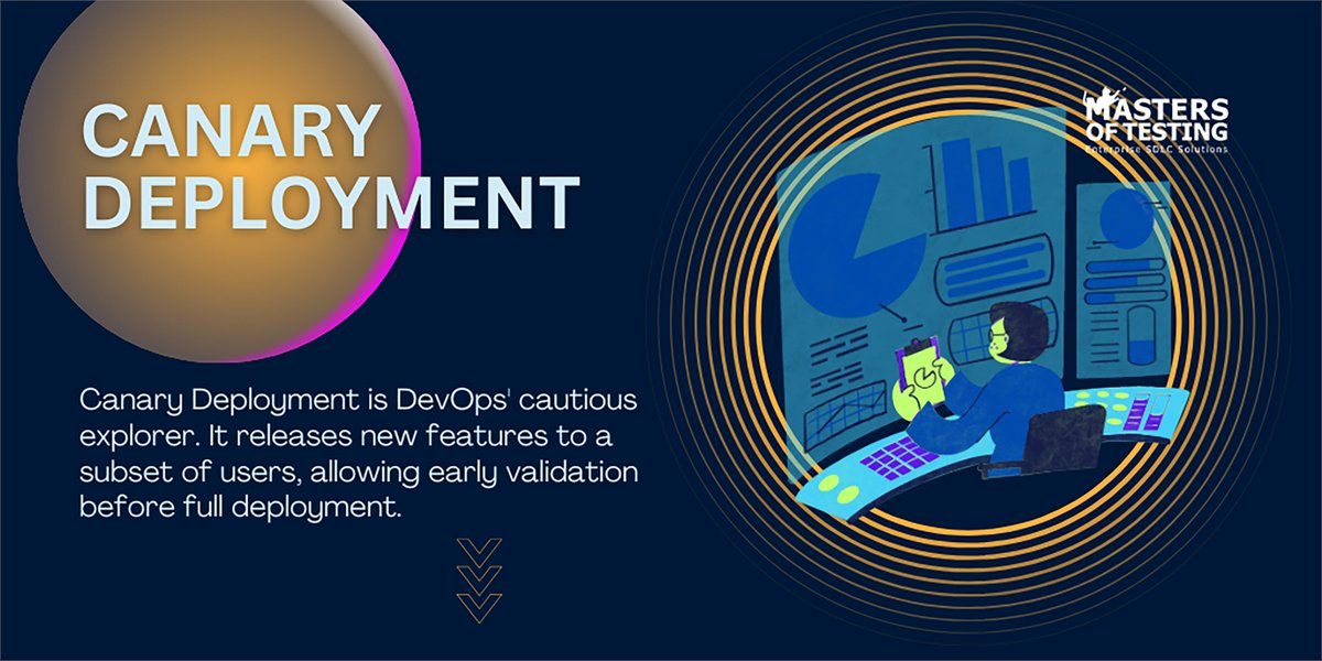 Masteroftesting's tweet image. SDLC Terminology Tips : Agile Estimation, Dependency Injection, Canary Deployment, Integration Testing
#SDLC #AgileEstimation #DependencyInjection #CanaryDeployment #IntegrationTesting