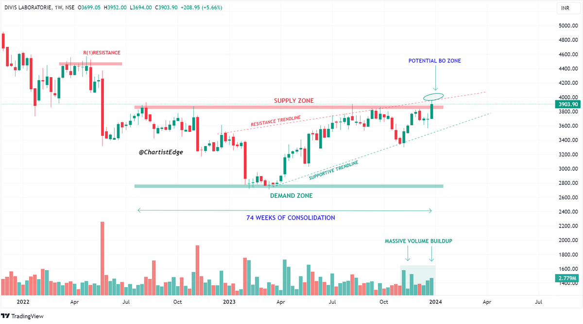 A Mega Thread on 24 Breakout and Potential Breakout Stocks.📊🧵🧵 Bookmark ...