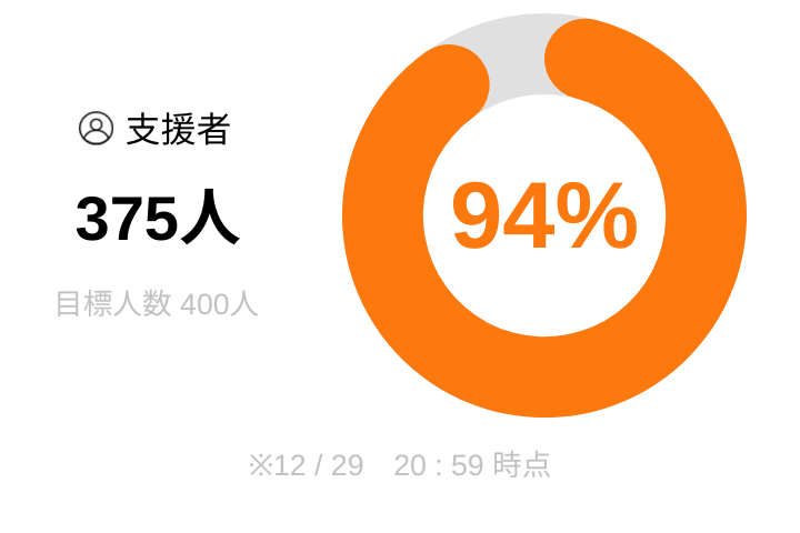 eedu_jp's tweet photo. 残り【３時間】、あと【25人】です！

滑り込み支援、大募集中です🙏

コロナの爪あとに苦しむ途上国の受験生を
「見捨てない」ために、挑戦のチャンスを。
https://t.co/SttgIkXRkK

ご寄付・拡散での応援、よろしくお願いします！ https://t.co/DPnB417LHQ