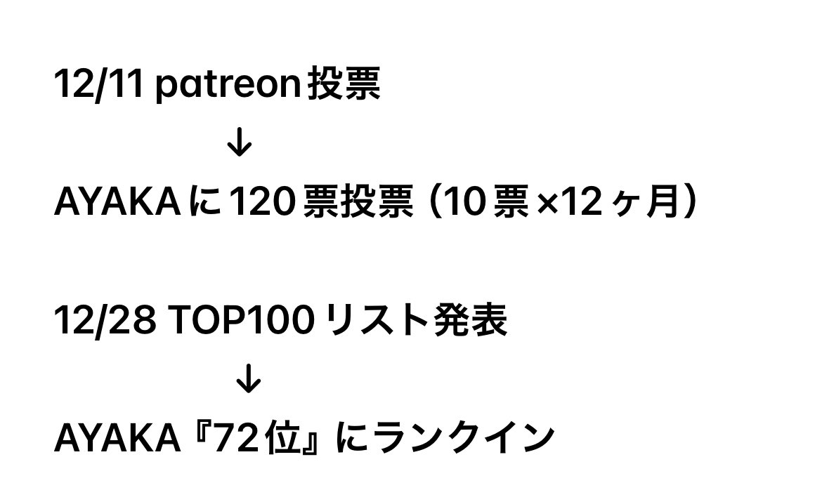 ForNiziU2024's tweet photo. 【御礼】
#世界で最も美しい顔100人2023
今年もNiziUメンバー全員ノミネート、メンバーのTOP100リスト入りを実現する夢が叶いました☺️
拡散、投票等でご協力いただき、ありがとうございました🙇‍♂️
活動報告を添付します🗒 
#NiziU #WithU
#NMIXX
#100faces2023 
#TCCandler
@NiziU__official https://t.co/4isrpQrYuX