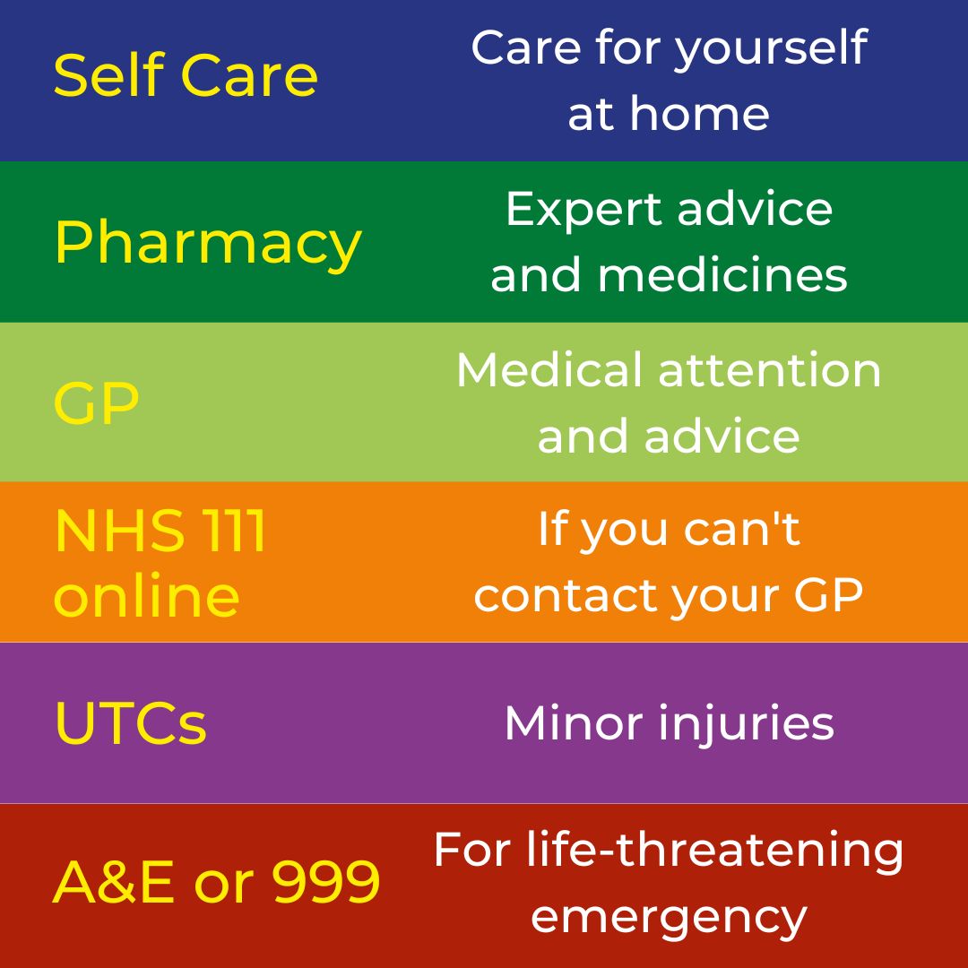 During the upcoming bank holiday (1st January) and strikes by doctors (3rd - 9th January), help us to help you. For life-threatening physical or mental health emergencies, dial 999. For health needs that are not life-threatening, contact your GP or 111. selondonics.org/help-us-to-hel…