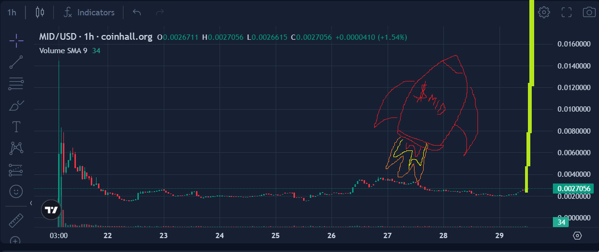 mid coin tweet media