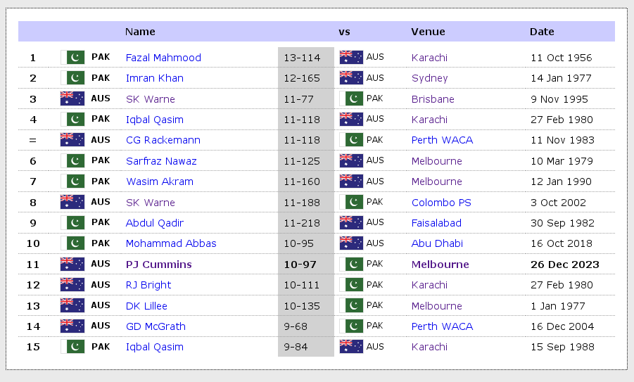 HatTrickStats tweet picture