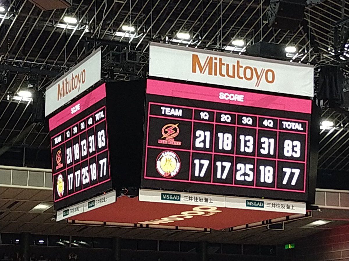 勝ちー!
久々ホーム勝利!
うれしー🤣
#川崎ブレイブサンダース