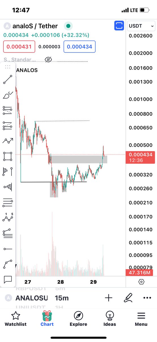 DanyalH146's tweet photo. Hold this and next pump in few mins 🔥🔥🔥🔥🔥
$analos #analos #crypto #kucoin https://t.co/ypcBdrTGT3