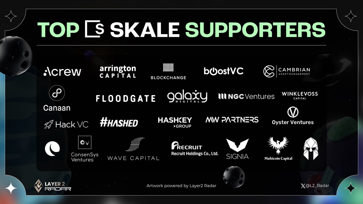 L2_Radar's tweet photo. TOP @SkaleNetwork supporter
β’ Who wears the @SkaleNetwork crown? Dive in and discover the network's biggest champion!
#Layer2 #Layer2Radar #Skale https://t.co/MbunSGYzlt