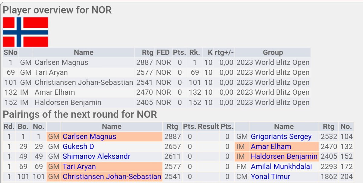 VM lynsjakk runde 1 av 21. #nrksjakk