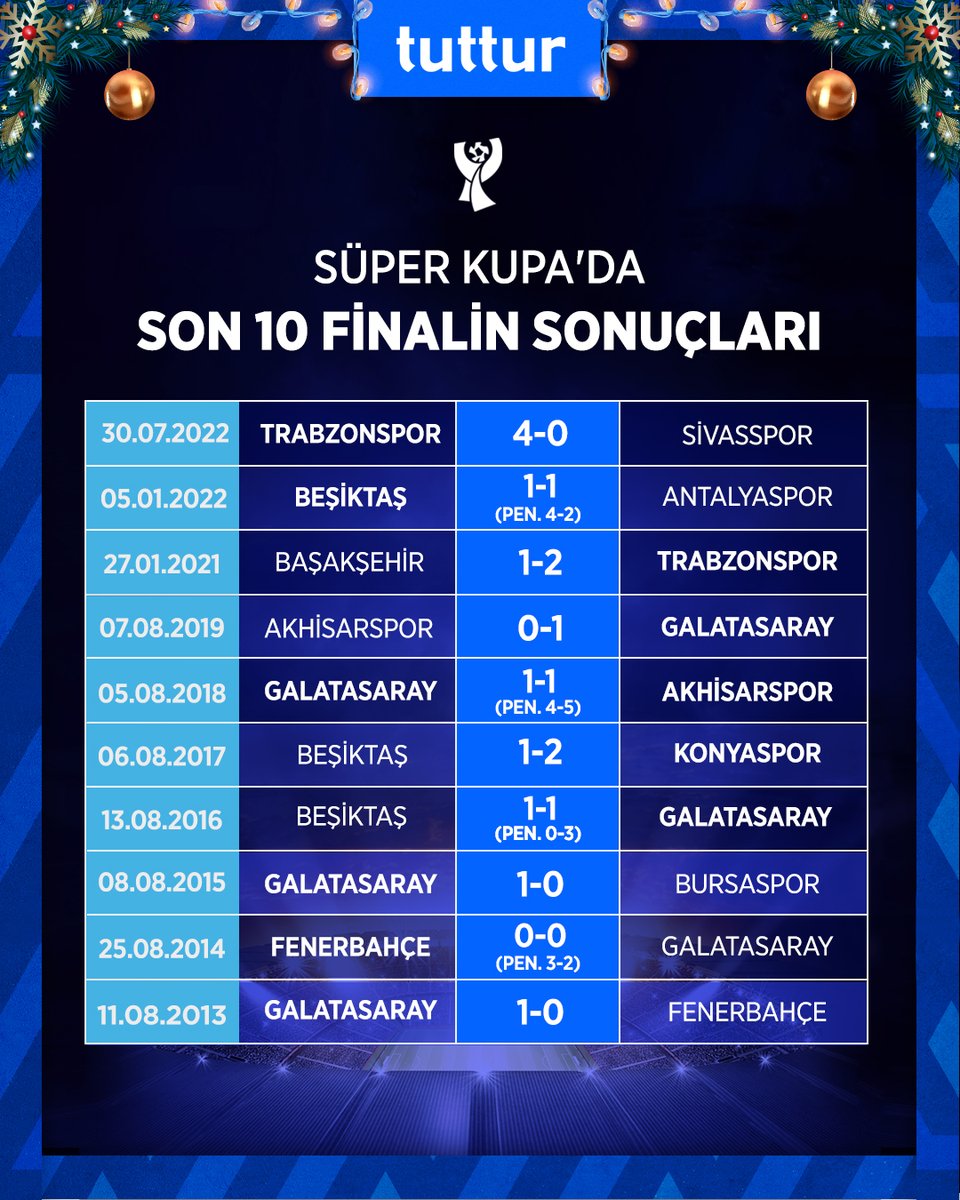 🏆Süper Kupa'da oynanan son 10 final... #GSvFB #SüperKupa2023 #Galatasaray #Fenerbahçe