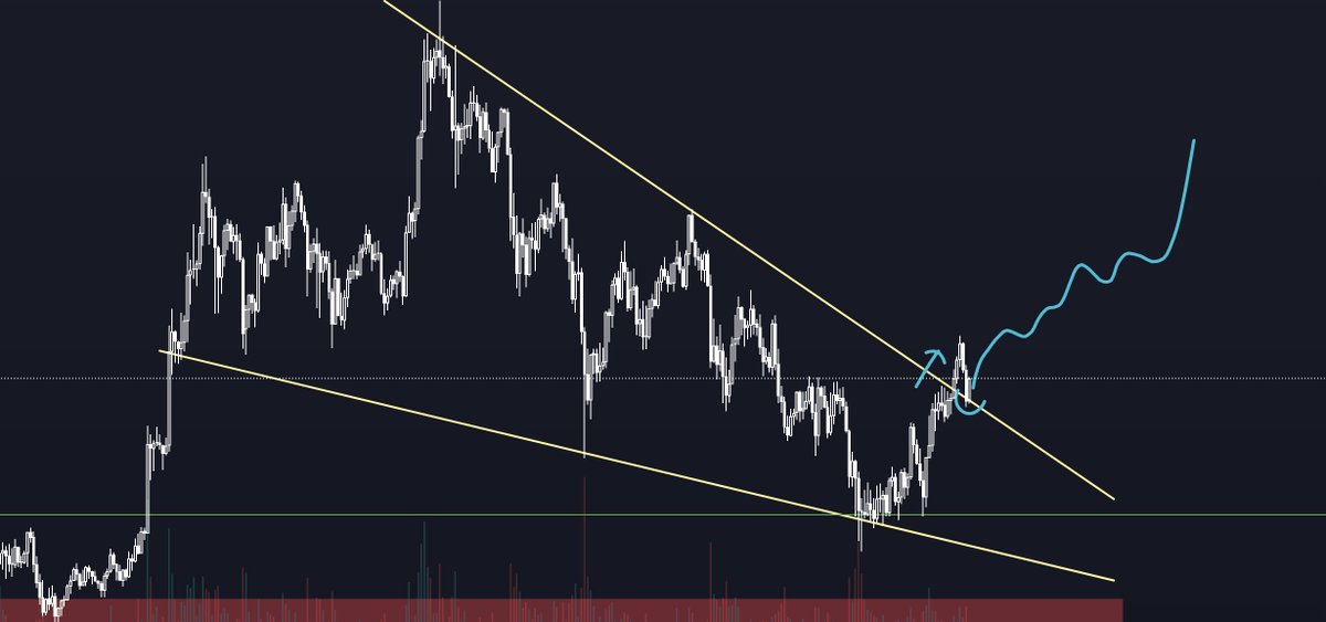 $sol broke through the triangle, come back to re-test it and now is only up!