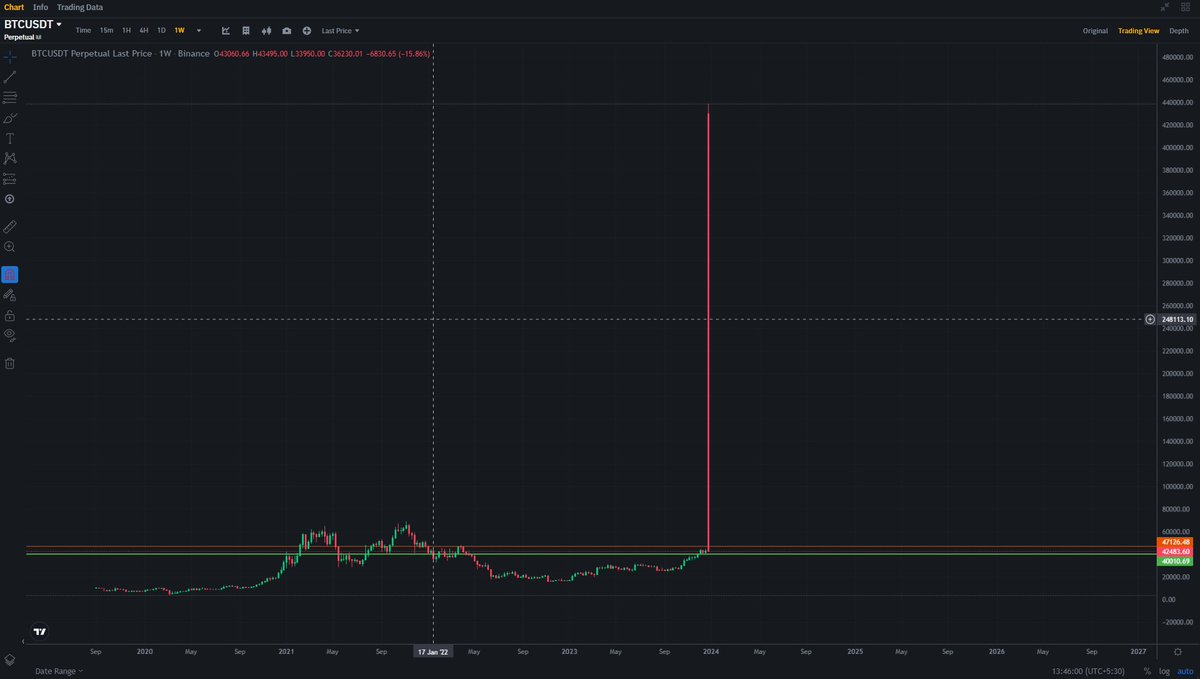 Vicky1850239437's tweet photo. @rovercrc Binance bug https://t.co/x8YJzWTTqb