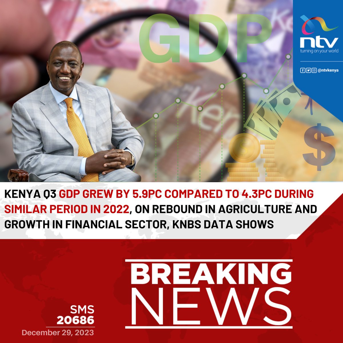JUICY NEWS TO SUM UP PRESIDENTRUTO'S ONE YEAR IN OFFICE: 

Kenya's Q3 GDP has grown by 5.9 per cent compared to 4.3pc during a similar period in 2022.

When we said give this man time, we knew he had all it takes to turn things around.
