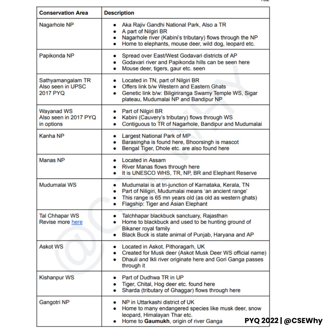 UPSC Prelims PYQs Analysis Environment 15 Envt Questions Analyzed upsc-prelims-pyqs-analysis-environment-15-envt-questions-analyzed