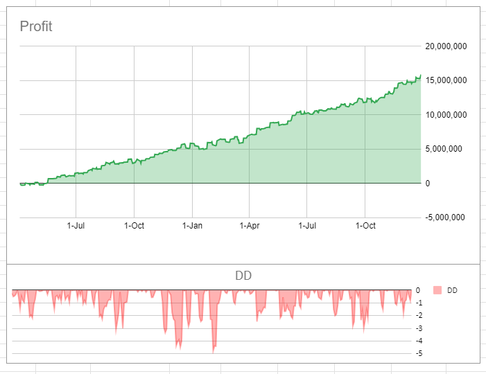 AlgoCoder (@CoderAlgo) / Posts / X