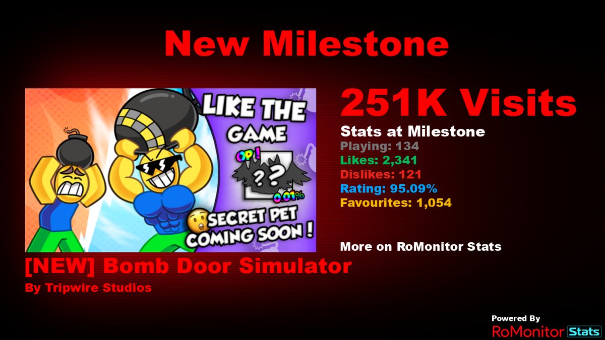 RoMonitor Stats tweet media