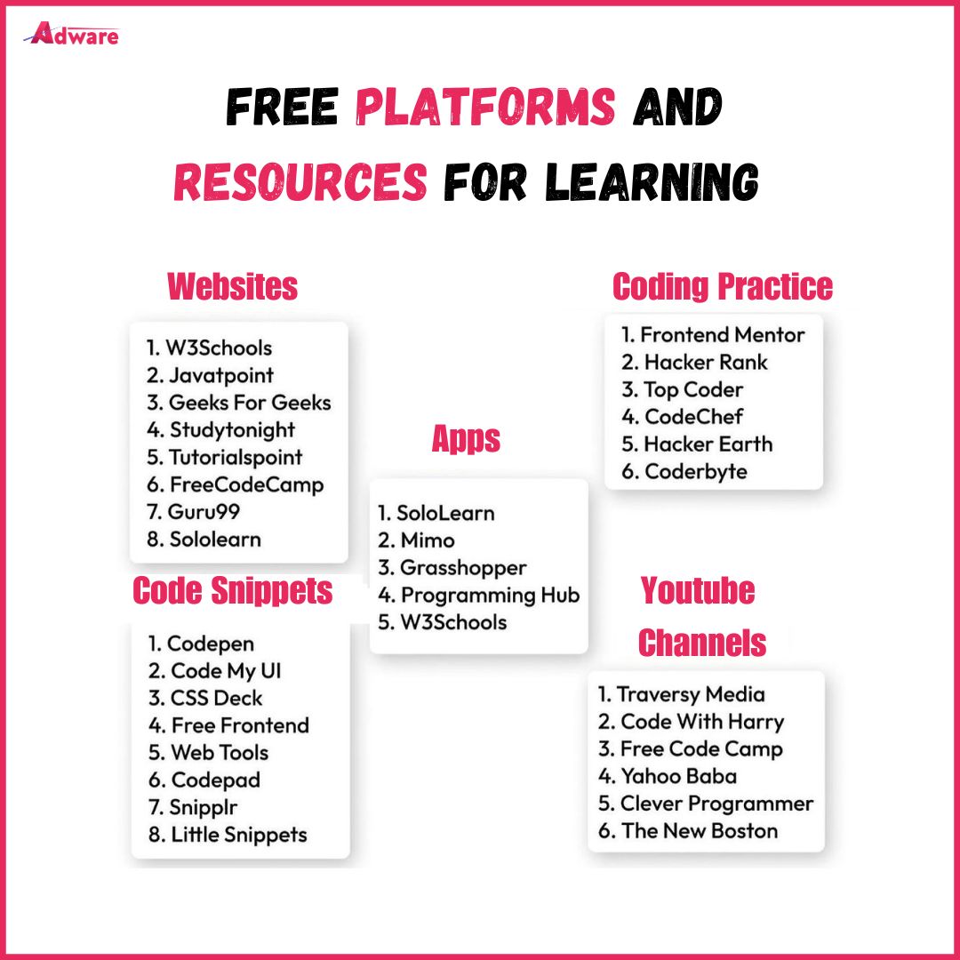 AdwareTech's tweet photo. Free Platforms and Resources for Learning
Read More: https://t.co/Hhidb2qR9B
#adwaretechnologies #developer #webdeveloper #appdeveloper #webdevelopment #appdevelopment #resources #coding #rubyonrails #rubyonrailsdeveloper #apps #youtubechannels #w3schools #java #spree https://t.co/Z3N7hgP6Ql