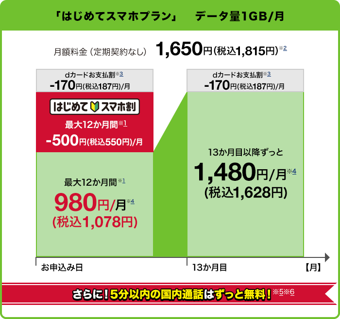 Mercredi's tweet photo. はじめてスマホ割（はじめてスマホプラン）
https://t.co/mDfZIJXVHM https://t.co/CVocq3Slq3