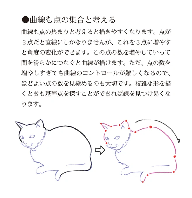 ✅曲線を描くときは点の集合で描く

曲線も点の集まりと考えると描きやすくなります。点が2点だと直線にしかなりませんが、これを3点に増やすと角度の変化ができます。… 