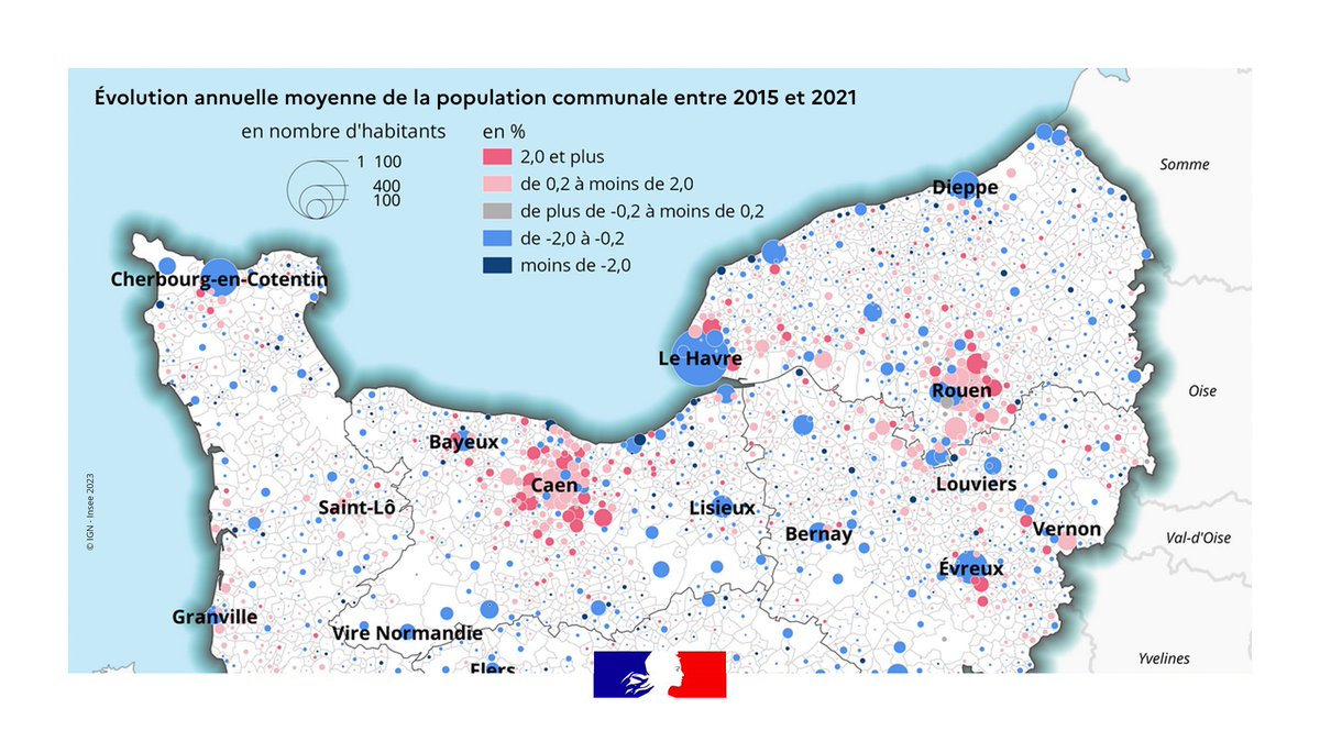📈 Le #Calvados gagne des habitants !

Selon le dernier recensement de l'INSEE, le Calvados est le seul département normand en croissance démographique, accueillant plus de 7 500 nouveaux habitants entre 2015 et 2021 : il est le deuxième département le plus peuplé de la région,
