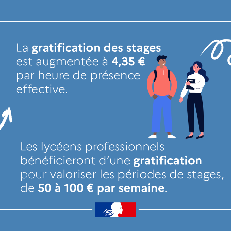 Travail_Gouv's tweet photo. #Travail | Comme tous les ans au #1erjanvier, de nombreuses aides et dispositifs évoluent ⬇️