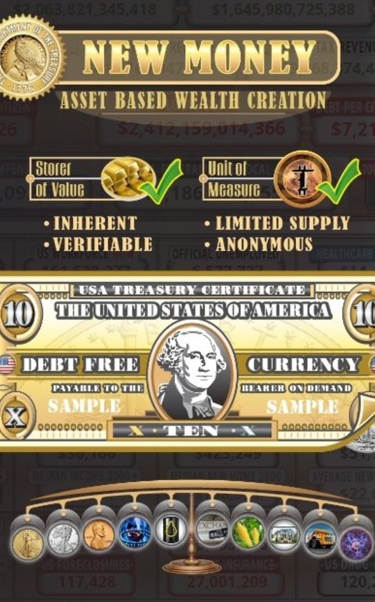 ThreeCycles's tweet photo. US Debt Clock New Money. The model described is $XHV @HavenXHV #ExpectPrivacy #PrivateStableMoney #Stablecoins #XHV #HavenProtocol https://t.co/ICHNxE1V82
