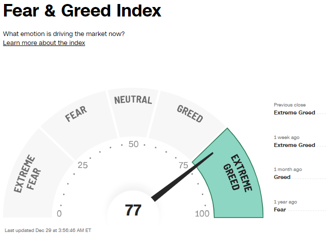 Uuteen vuoteen lähdetään sijoitusmarkkinoilla ahneissa tunnelmissa vahvan vuoden lopun jälkeen. Ero vuoden takaiseen pelko-tilaan on selkeä. 2023 matalat odotukset johtivat hyviin tuottoihin, 2024 odotukset ovat paljon kovemmat