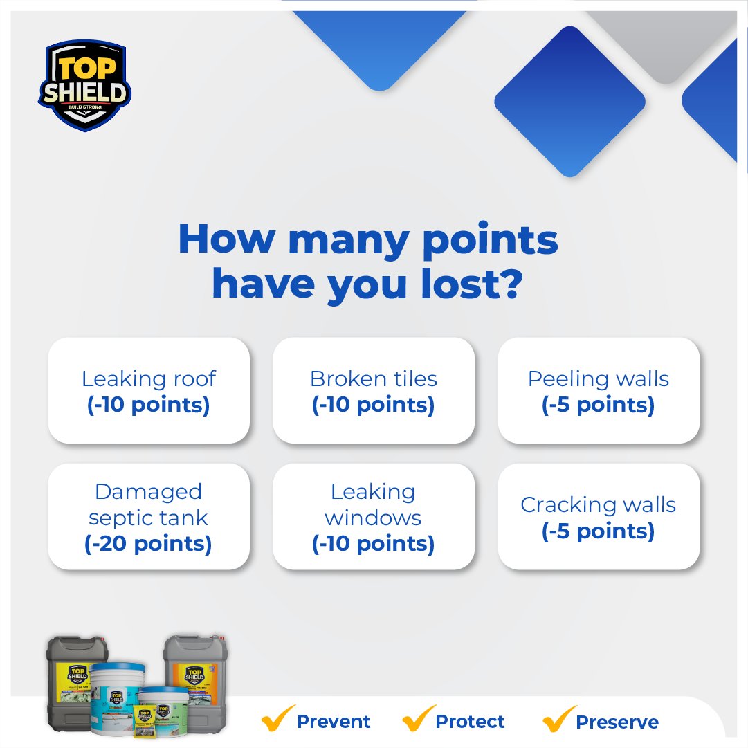 topshieldtopfix's tweet photo. How many points did you lose? Here’s your reminder to secure your homes the Top Shield way come next year!
.
.
#TopShield #Waterproofing #Purechem https://t.co/GhoIxX8v1p