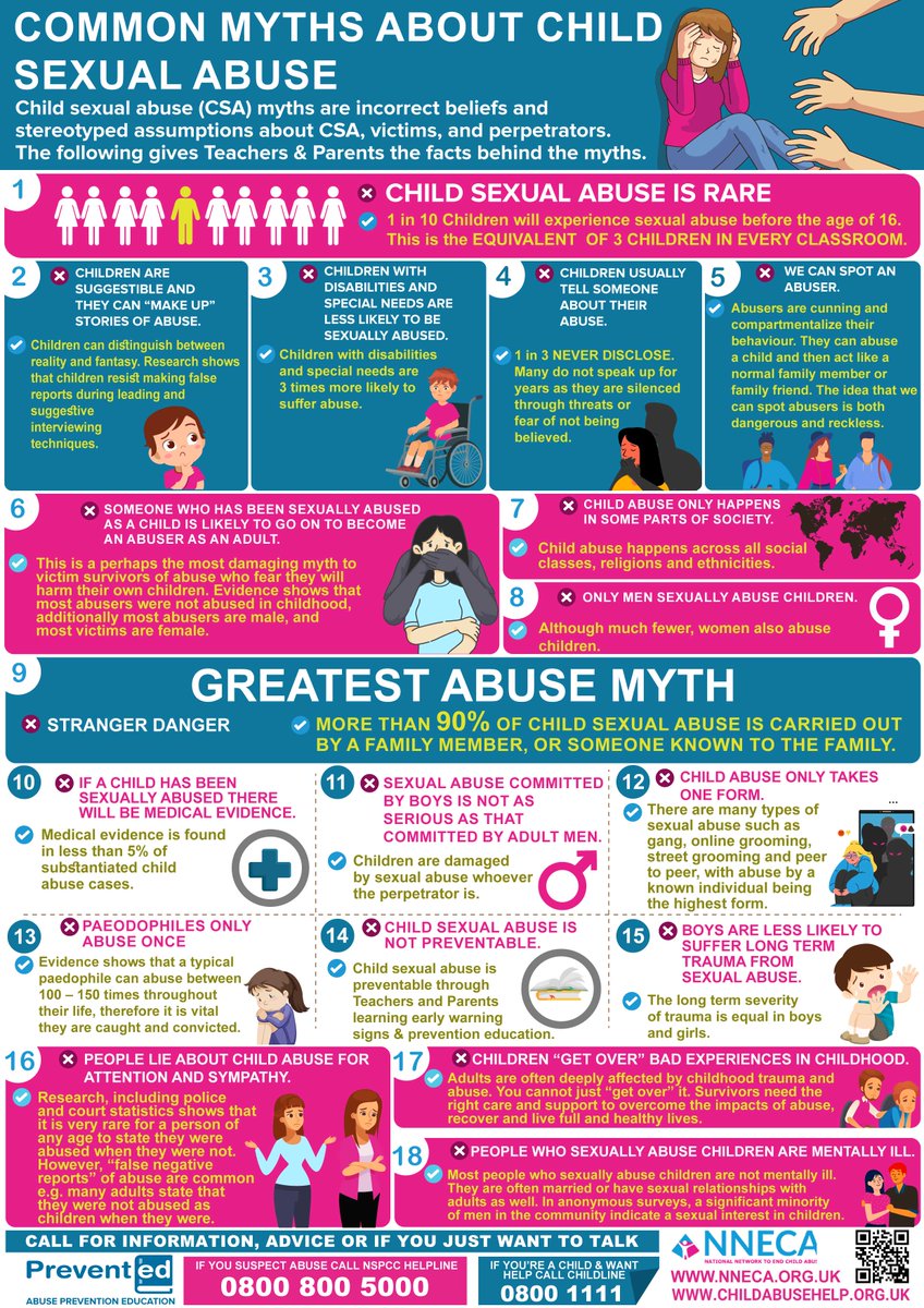 COMMON MYTHS ABOUT CHILD SEXUAL ABUSE
Many people don't know what child sexual abuse and exploitation is, or don't realise it's happening around them. The following gives you the facts behind the myths.
#ChildAbuse #AbuseMyths #PreventAbuse #PreventED nneca.org.uk