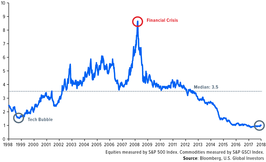ahariefg's tweet photo. Only Buy &amp; Hold (Buy, Borrow &amp; Died)

Gold, BTC, Equity &amp; Real Estate.

#AHARIEFG #Assets https://t.co/qkKapUl3TY