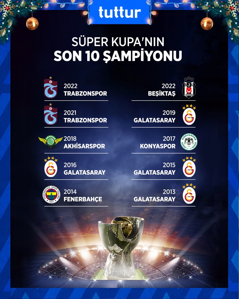 🏆Son 10 yılda Süper Kupa'yı müzesine götüren takımlar... #GSvFB #SüperKupa2023 #Galatasaray #Fenerbahçe