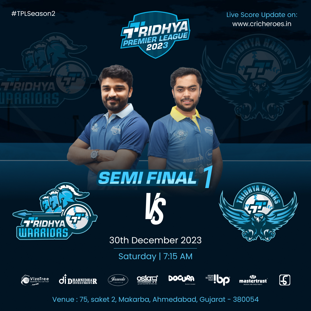 TridhyaT's tweet photo. The excitement rises with the Semi-final clashes in Tridhya Premier League Season 2!
#TridhyaTech #TPLSeason2 #Docura #VizaTree #DharnidharInvestment #Mastertrust #WhiteElephantInfrastructure #JirawalaTravels #OsiaMart #IBPHub #ahmedabad https://t.co/6cb1s7C50A
