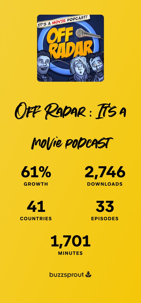 OffRadarPodcast's tweet photo. What a year! Thank you to all our 'Radars' for your love and support. 

Site https://t.co/BWVis35LLb
Apple https://t.co/PSAgSeOjne  
Spotify https://t.co/pf64cVe5Fd 

#MoviePodcast  #Offradar @cerealgeek
#Batman #PodcastRecomendations https://t.co/OdF60KHN7M