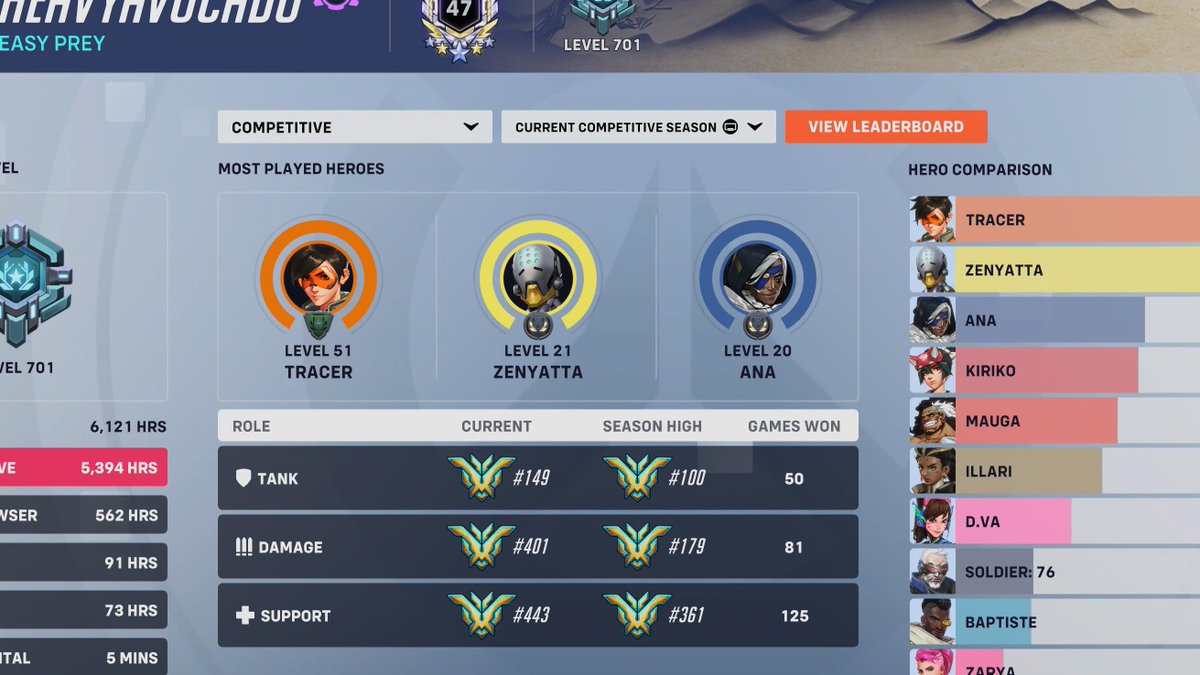 HeavyAvocado (@heavy_avocado) on Twitter photo (Console)How it started and how it went. #Overwatch2 (Console)How it started and how it went. #Overwatch2