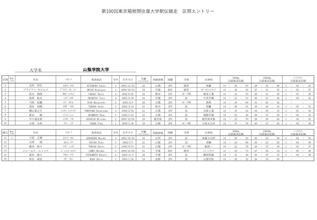 山梨学院大学　陸上競技部〔長距離〕 tweet media