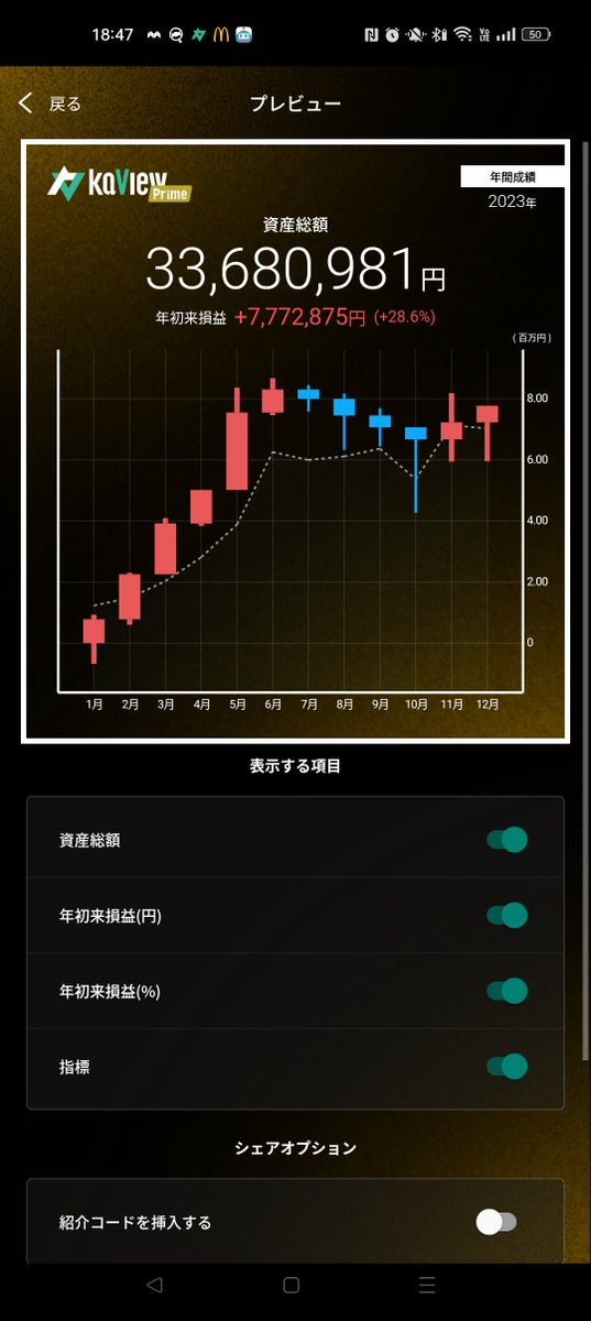 nennjuu's tweet photo. 今年もお疲れ様でした。

今年の地合いで24%という情けない成績でしたが、まあコレが現実....(´-ω-｀)

https://t.co/8dsoRDqNuu
#カビュウ https://t.co/e9im1TksJU