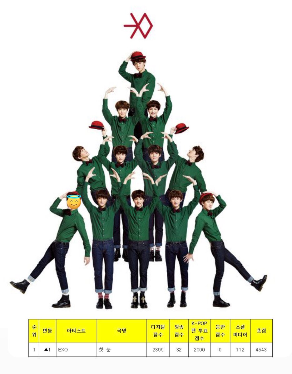 EXO GLOBAL tweet media