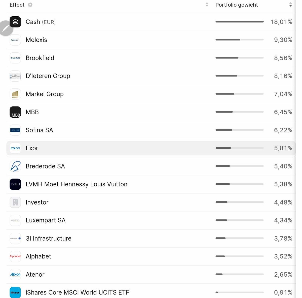 Bastiaan Van Eenoo tweet media